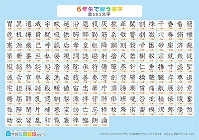 小学6年生の漢字一覧表（画数付き） ブルー A4